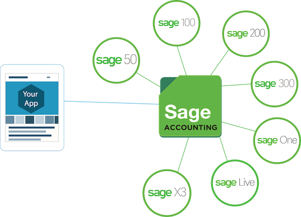 Sage Accounting Services