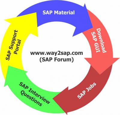 sap bpc 7.0 installation | sap bpc  7.5 installation