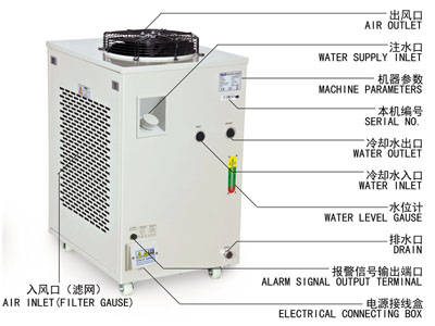S&A CNC router chiller with water filter installed and r410a refrigerant loaded
