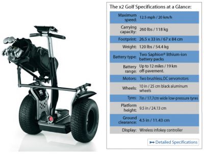 F/S: SEGWAY X2 GOLF AND I2/Strollers (20% DISCOUNT ON EACH)