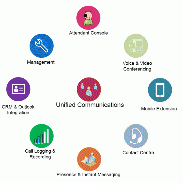 NEC's SV9100 Unified Communications Solution by NECALL Voice & Data