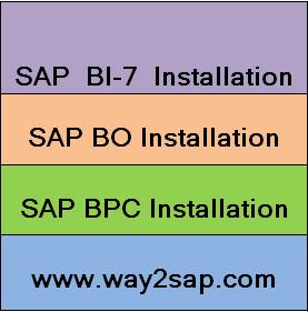SAP BI Installation | SAP BO Installation | SAP BPC Installation