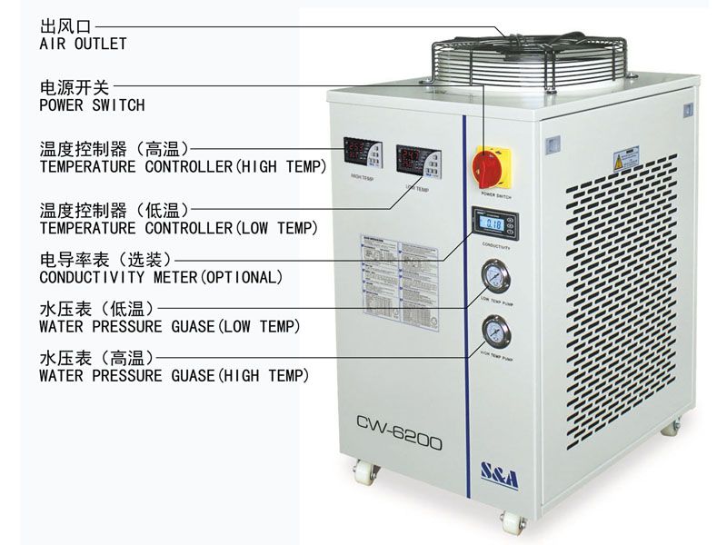 S&A chiller CW-6200 with single pump & dual temperature for fiber laser cooling